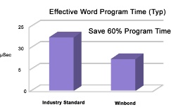 PF_Program_Chart PF_Program_Chart