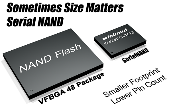 W25M02GV Datasheet by Winbond Electronics