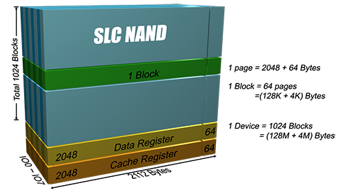 SLC NAND Flash Code Storage Flash Memory Winbond