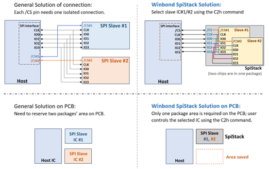 SpiStack Solution SpiStack Solution
