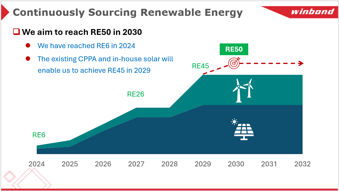 Figure 1_Memory Innovation