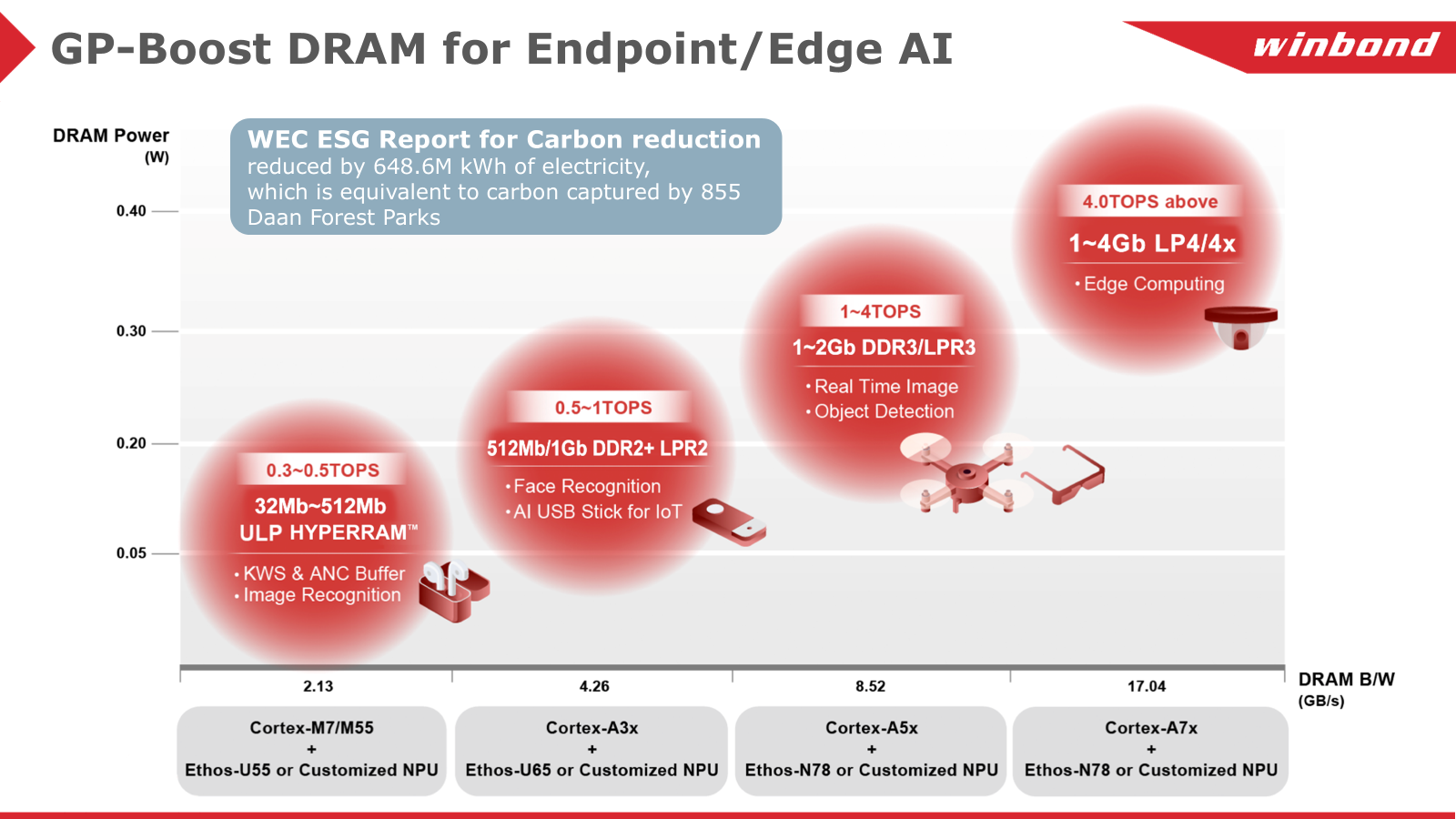 Figure 2_Memory Innovation