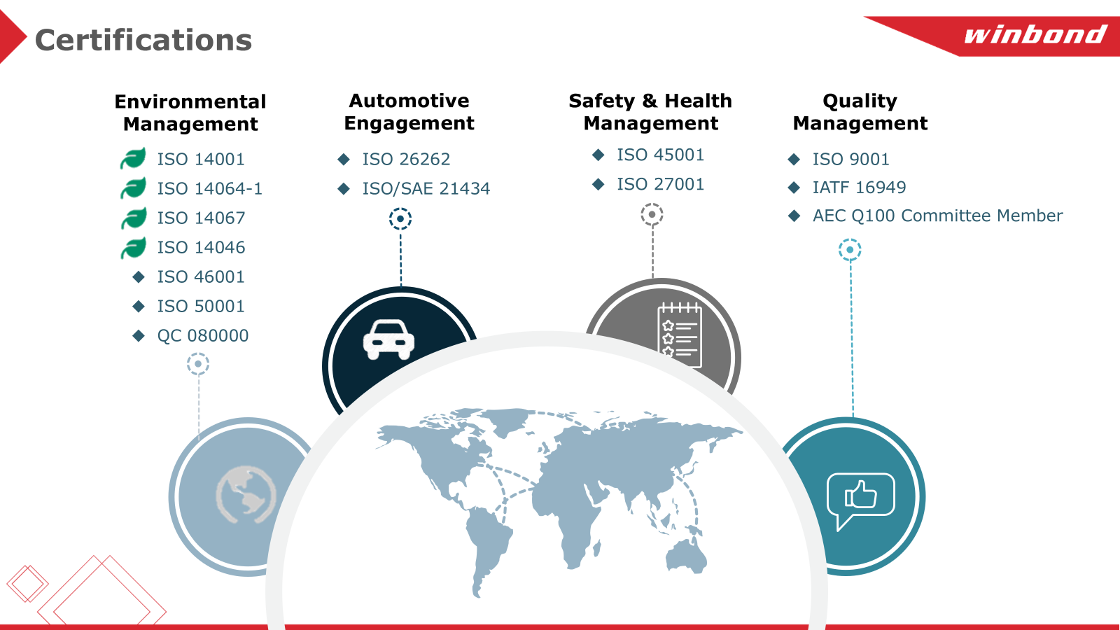 Figure 3_Memory Innovation