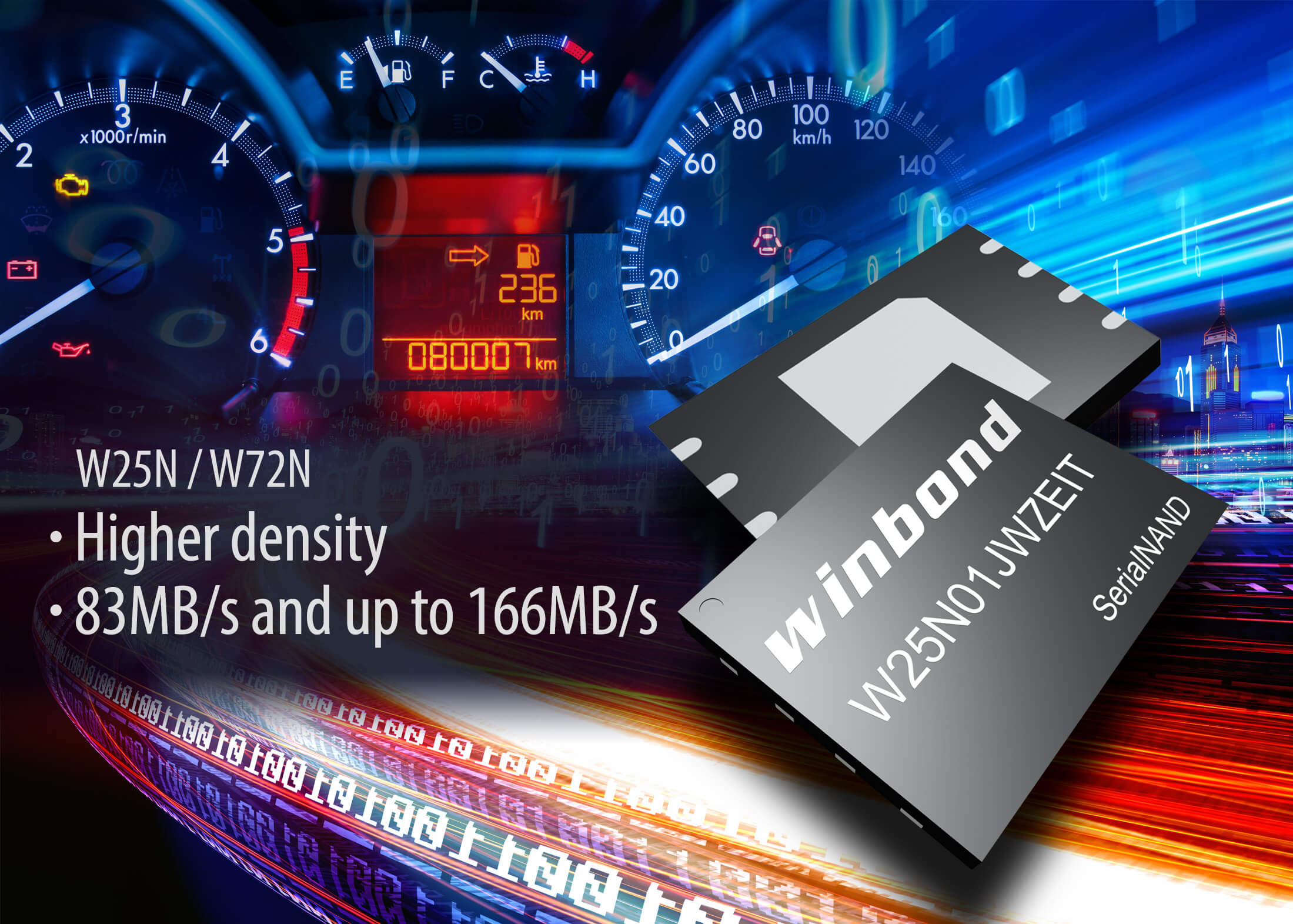 Winbonds W25N / W72N SerialNAND - higher density, 83MB/s and up to 166MB/s