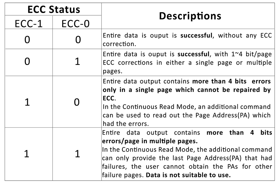 the error log in Winbond QspiNAND helps identify potential weak cells or blocks